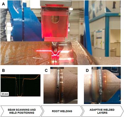 Automatic Calibration of the Adaptive 3D Scanner-Based Robot Welding System